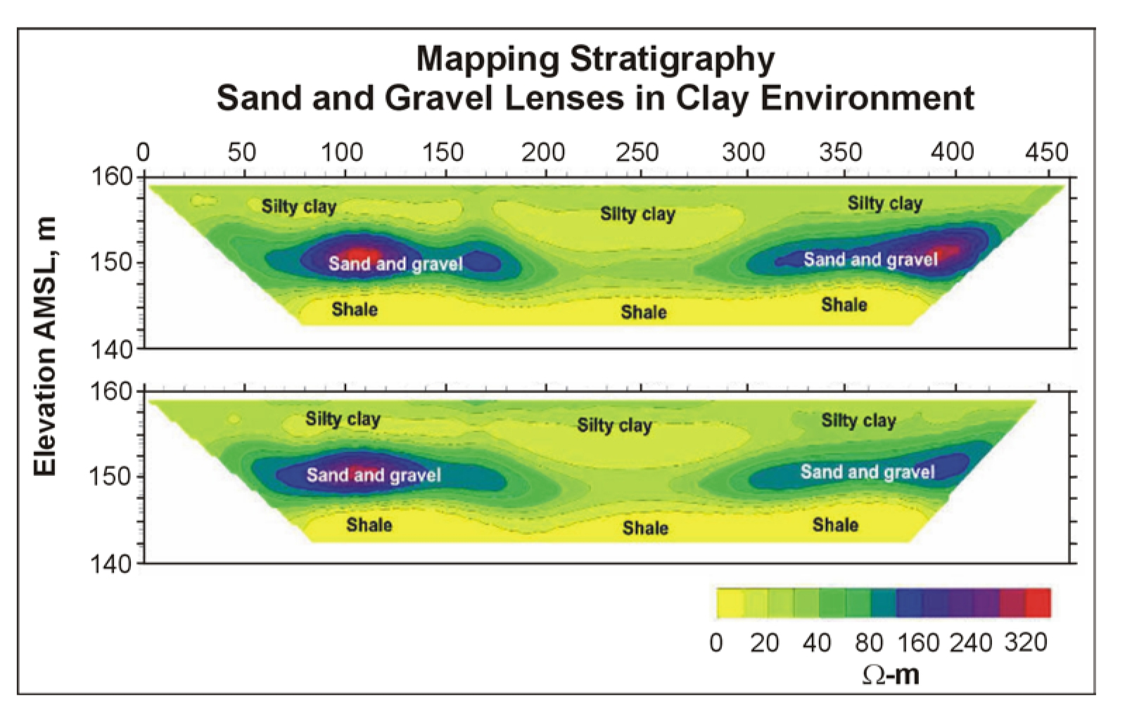 Resistivity data plotted to form a pseudosection. (Blackhawk GeoServices, Inc.)