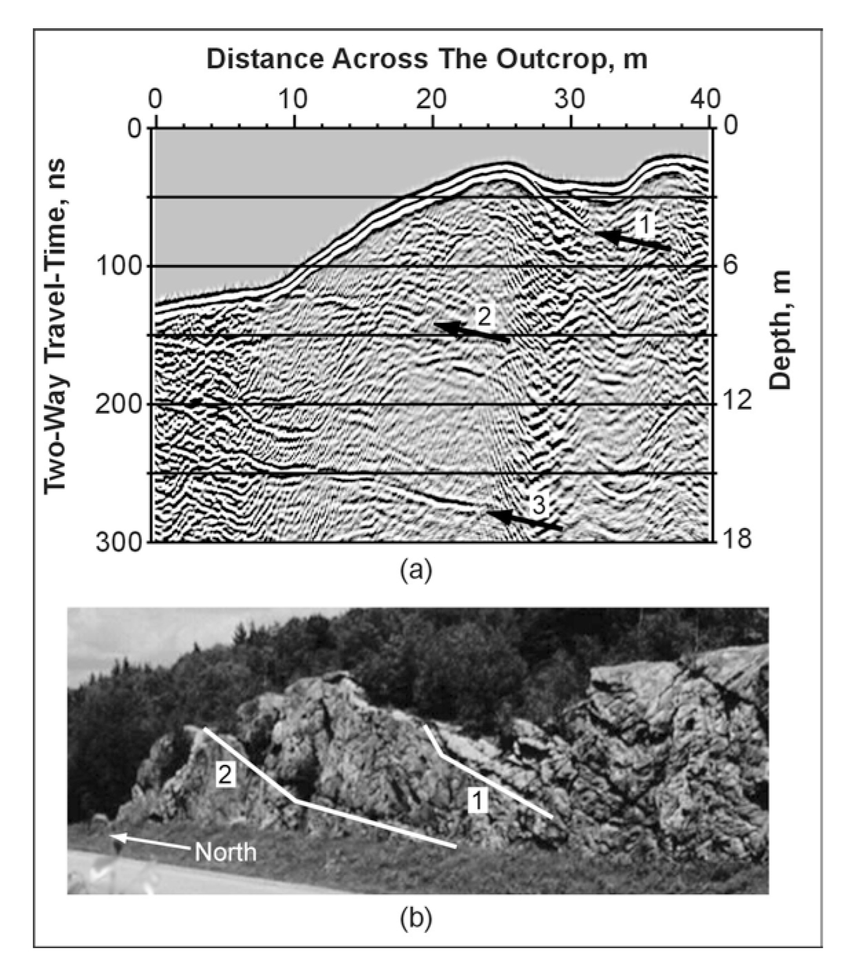 Ground Penetrating Radar data illustrating a section over a fracture zone.  (Lane, 2000).