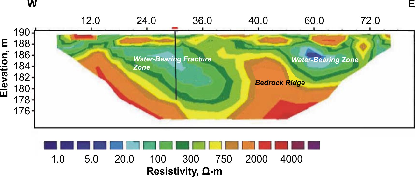 Resistivity data over a fracture zone.