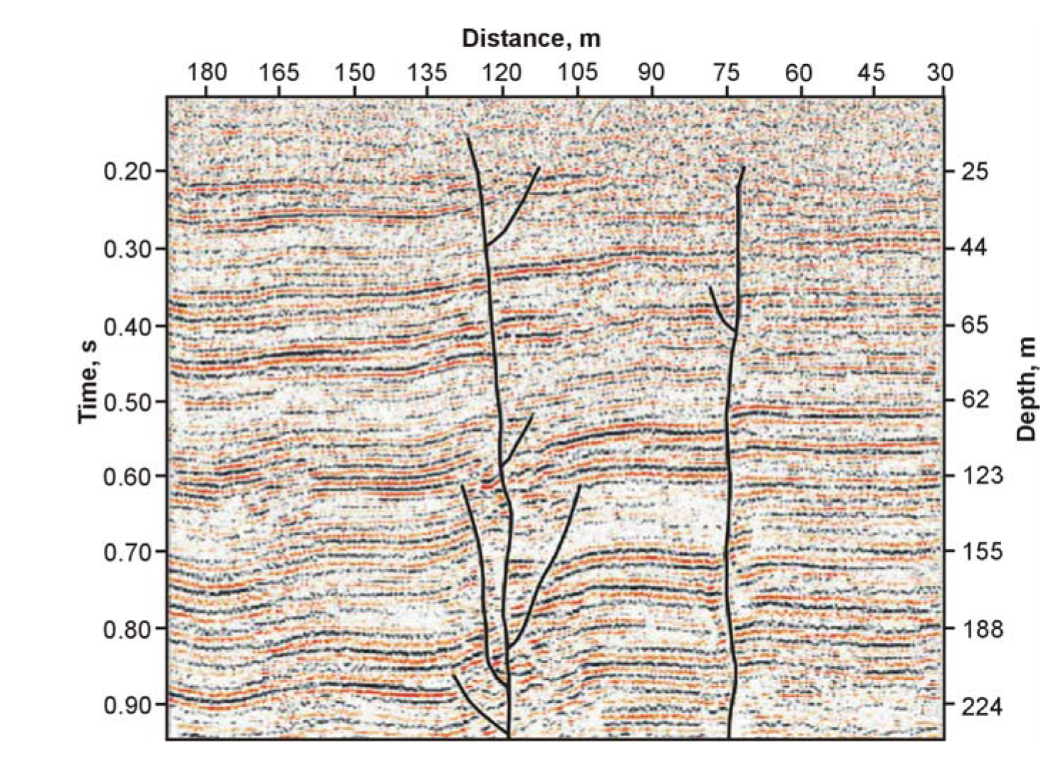 Example seismic section showing interpreted faults.