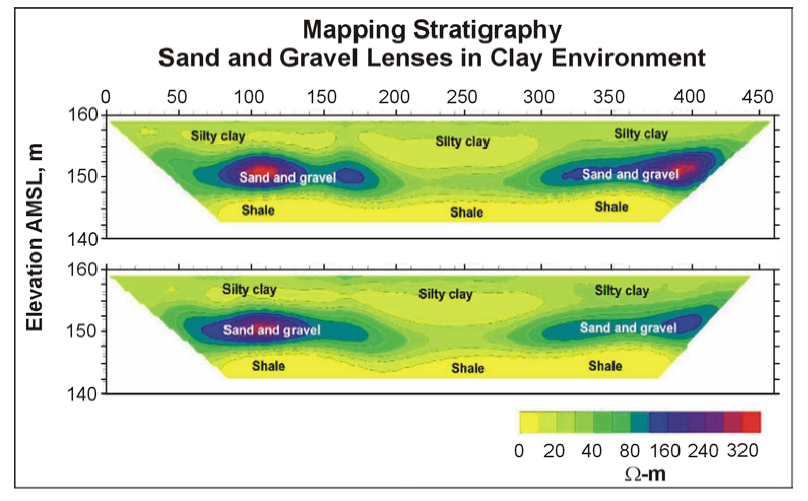 Resistivity data showing stratigraphic changes