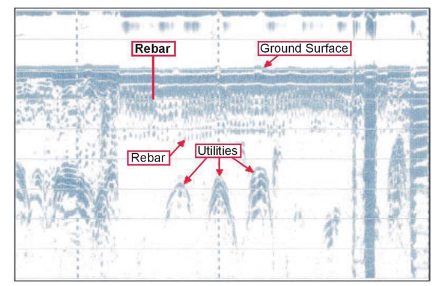 Ground Penetrating Radar data from a utility trench. (Golder Associates, Inc.)