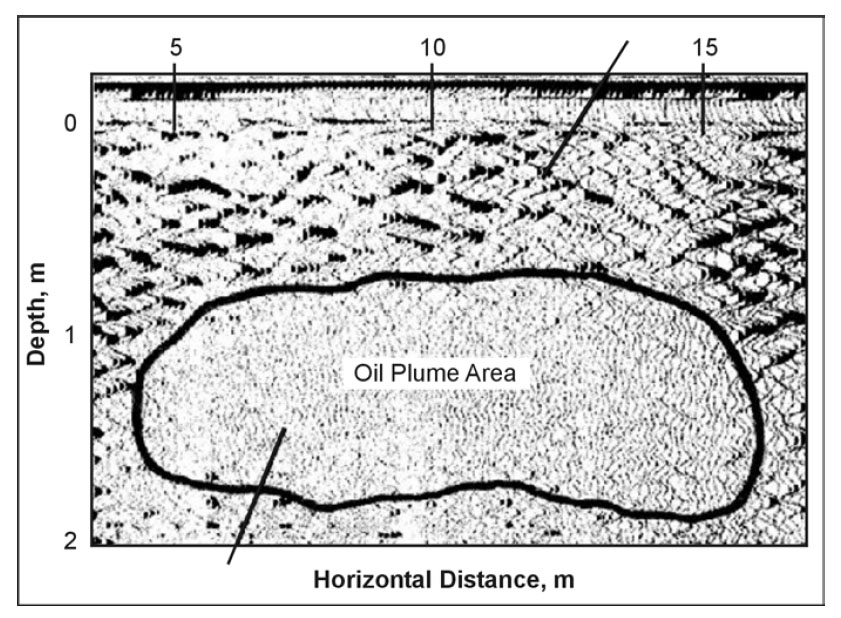 Ground Penetrating Radar data over a hydrocarbon plume.
