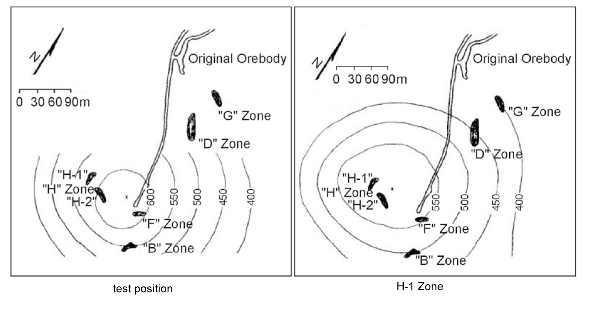 Potential pattern from current source in test position and in H-1 Zone.  (Modified from Hallof, 1980)