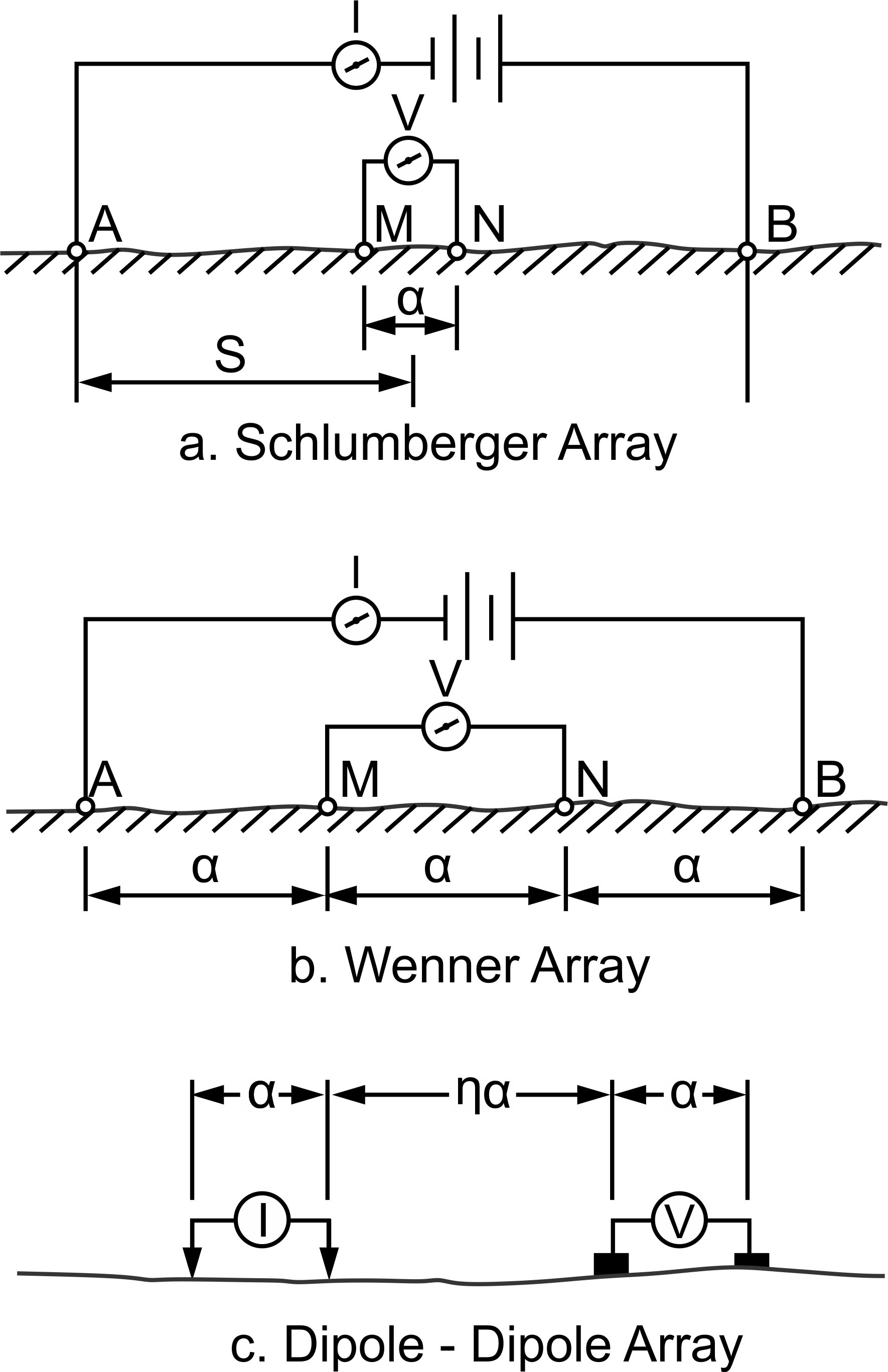 Electrode array configurations for resistivity measurements.