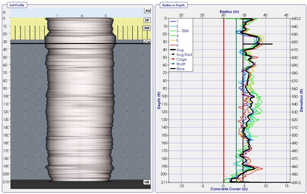 Example of a TIP data profile showing the estimated radius and cover concrete thickness, and the estimated shape of the shaft.