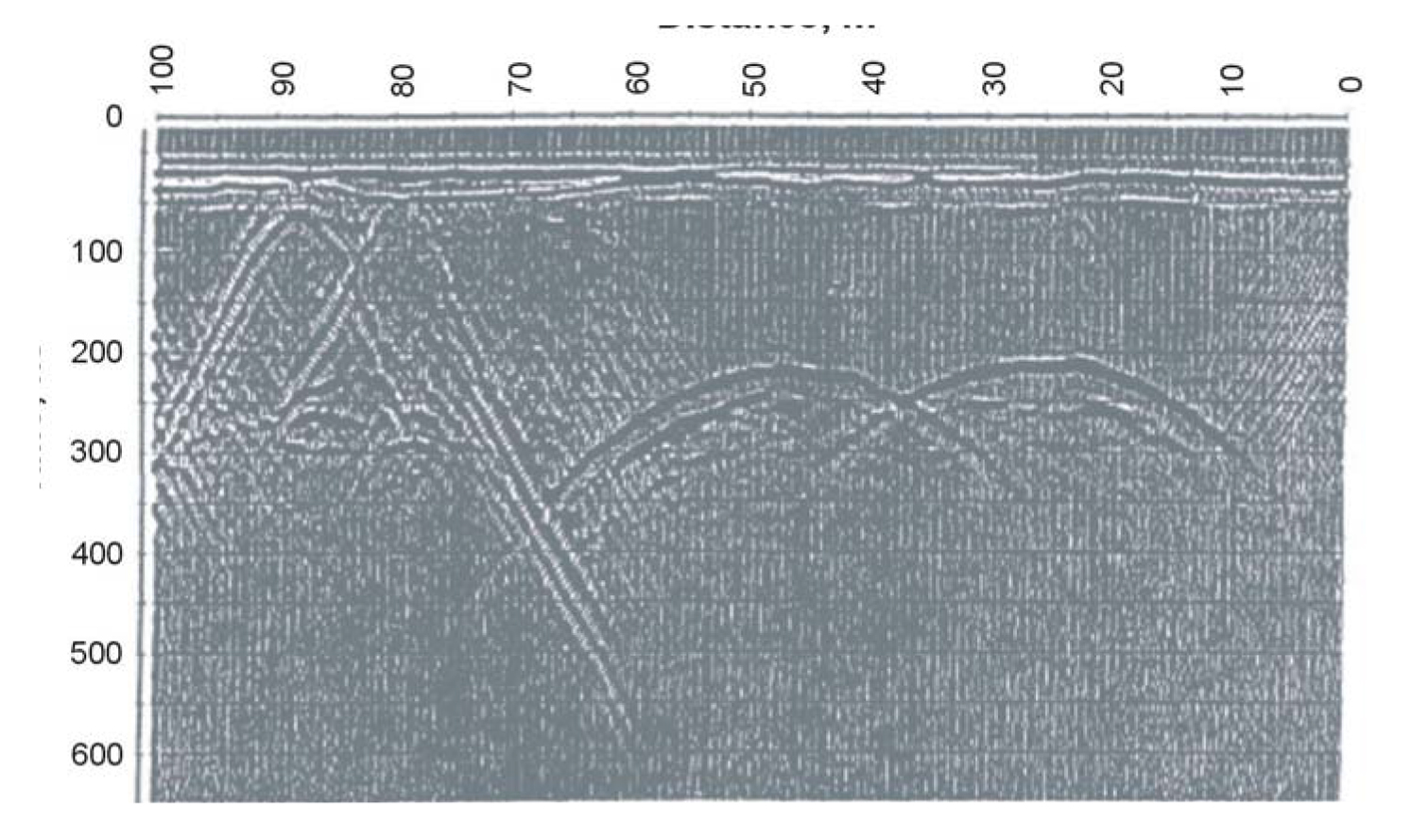 Actual GPR record over a culvert, pipe, and two tunnels showing the hyperbolic shape of the reflected/diffracted energy.  (Annan, 1992)
