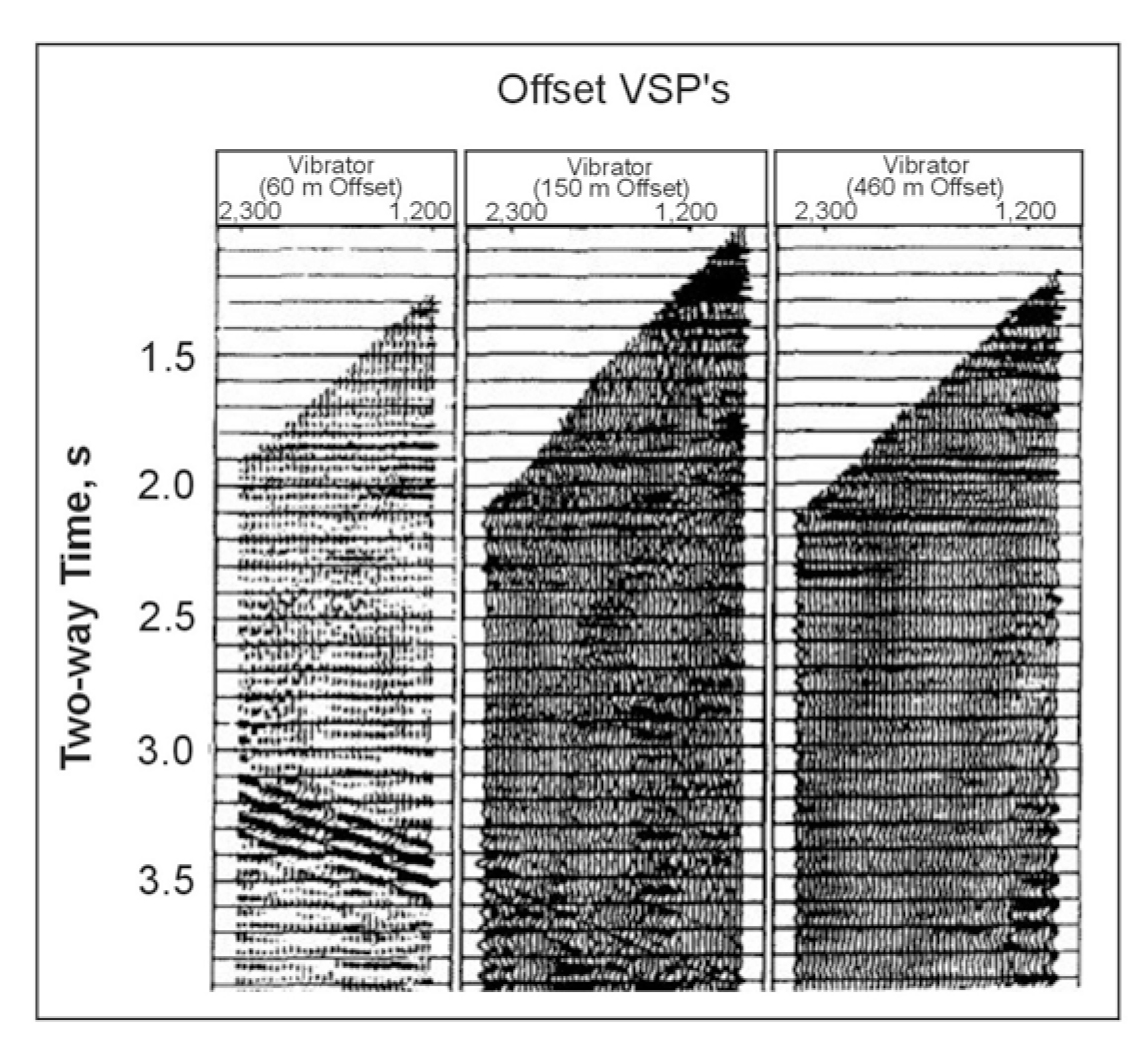 Tube wave amplitudes as a function of source offset.