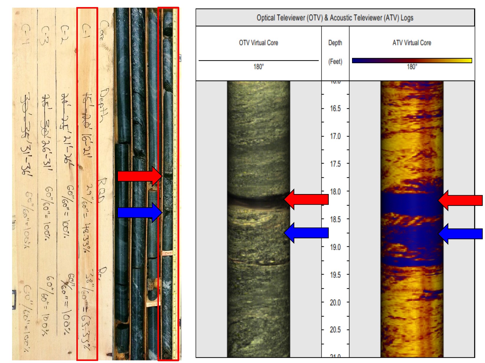 Diagram showing comparison of reconstructed fracture data from borehole television, and a detailed core log, with a copy of an acoustic televiewer log.