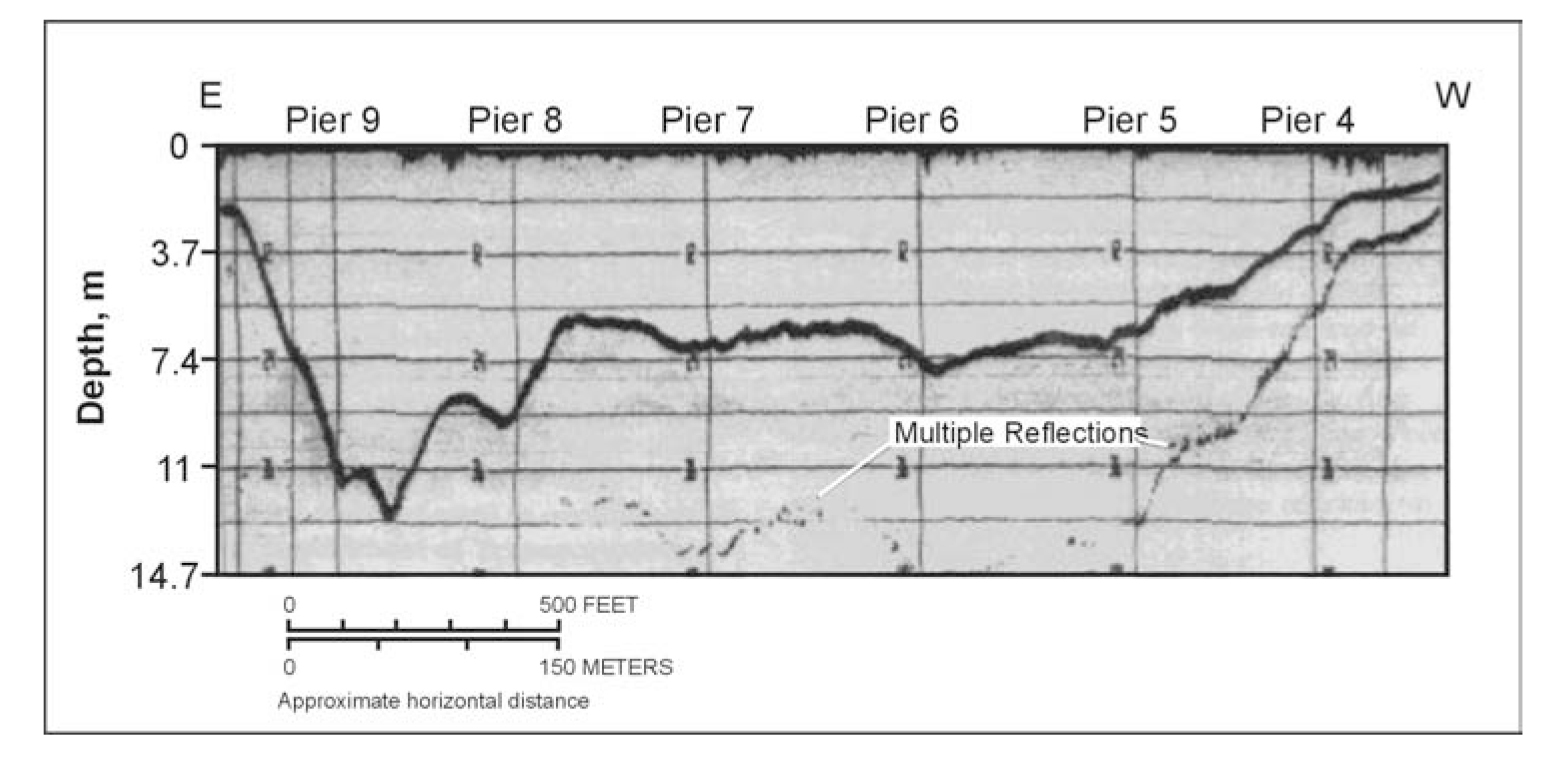 Fathometer data recorded with 200 kHz transducer