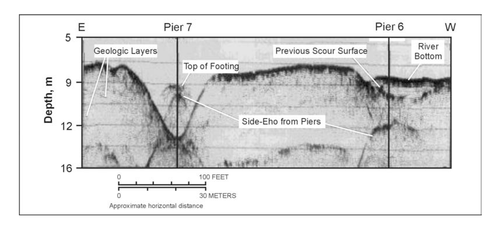 Fathometer data recorded using a 3.5 kHz transducer.