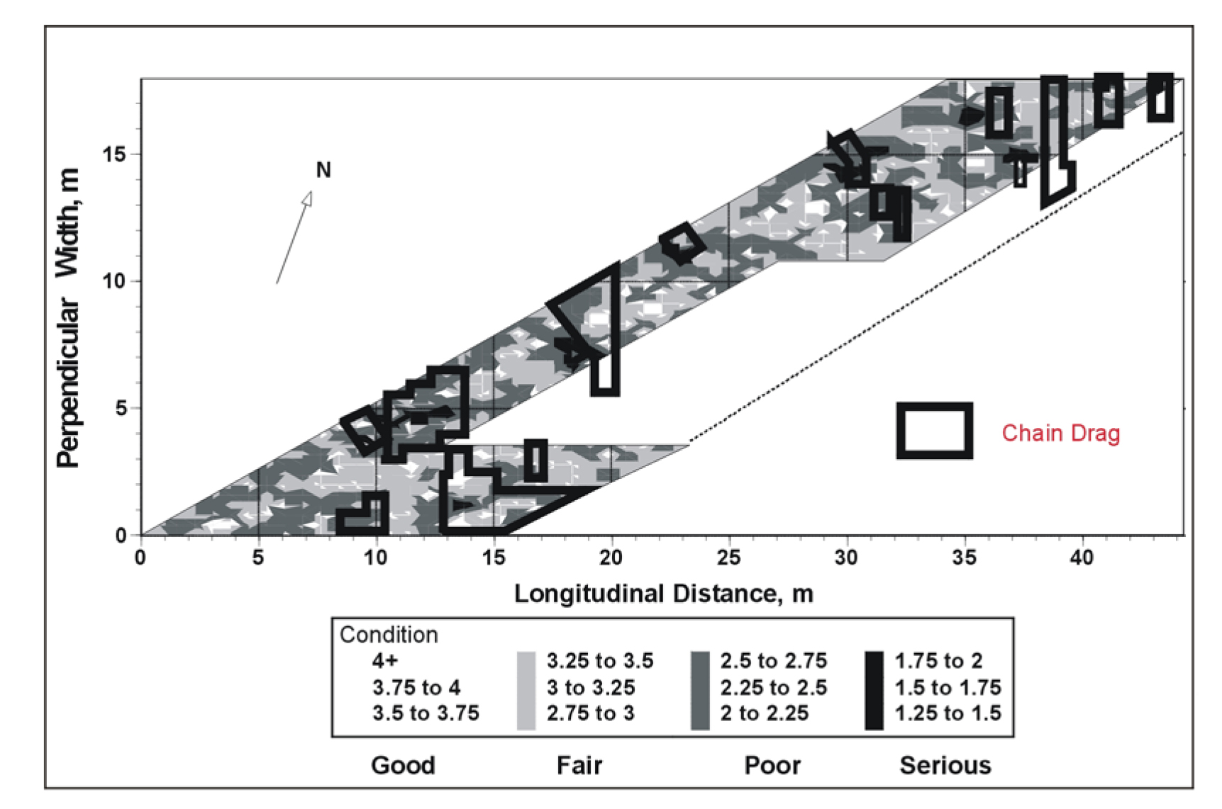 Condition levels obtained by 
	using integrated Ultrasonic-Seismic method