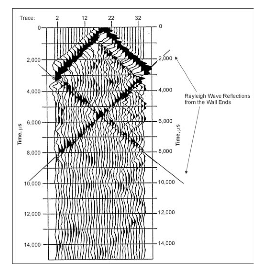 Example Ultraseismic-Horizontal Profiling dataset from a wall structure.