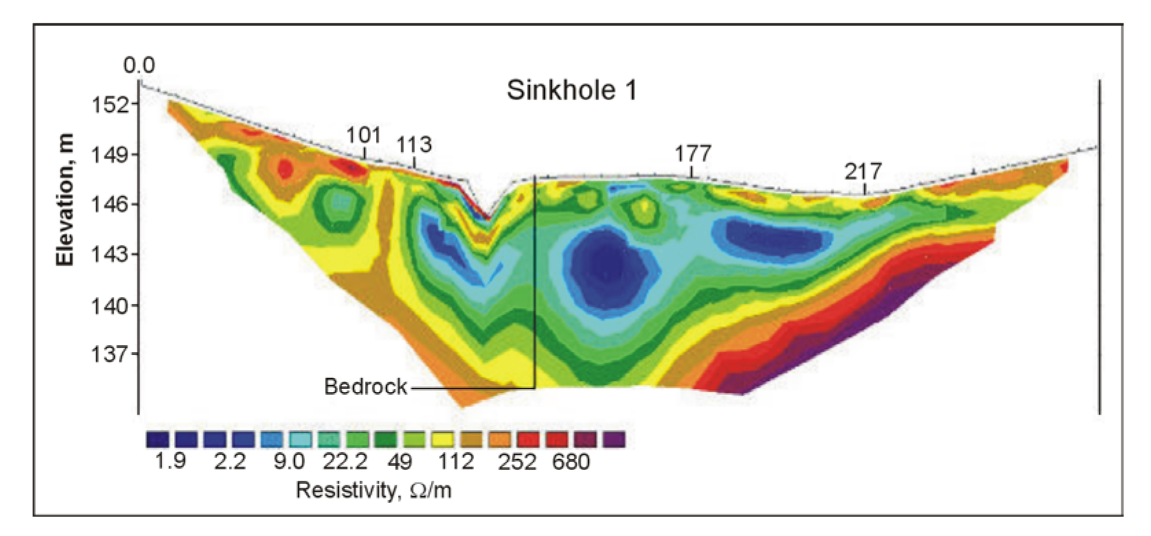 Data from a resistivity survey over a sinkhole plotted as a pseudosection.  (Bay Geophysical)